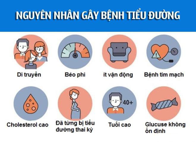 Diabetes là gì? Bệnh tiểu đường và nguyên nhân bệnh tiểu đường?