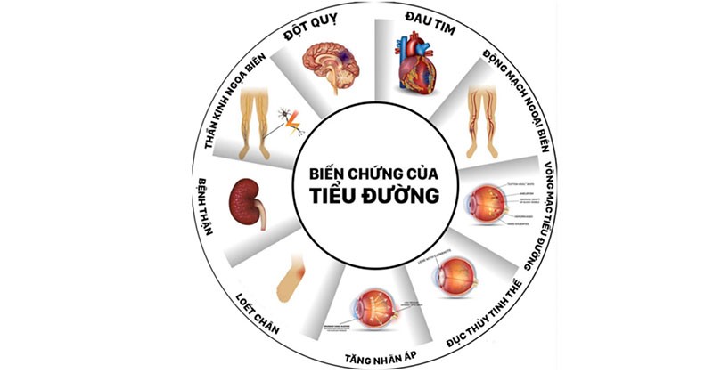 Đường huyết cao và biến chứng tiểu đường chết người?