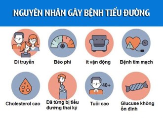 Diabetes là gì? Bệnh tiểu đường và nguyên nhân bệnh tiểu đường?