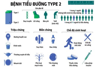 Có cách nào điều trị triệt để bệnh tiểu đường type 2?