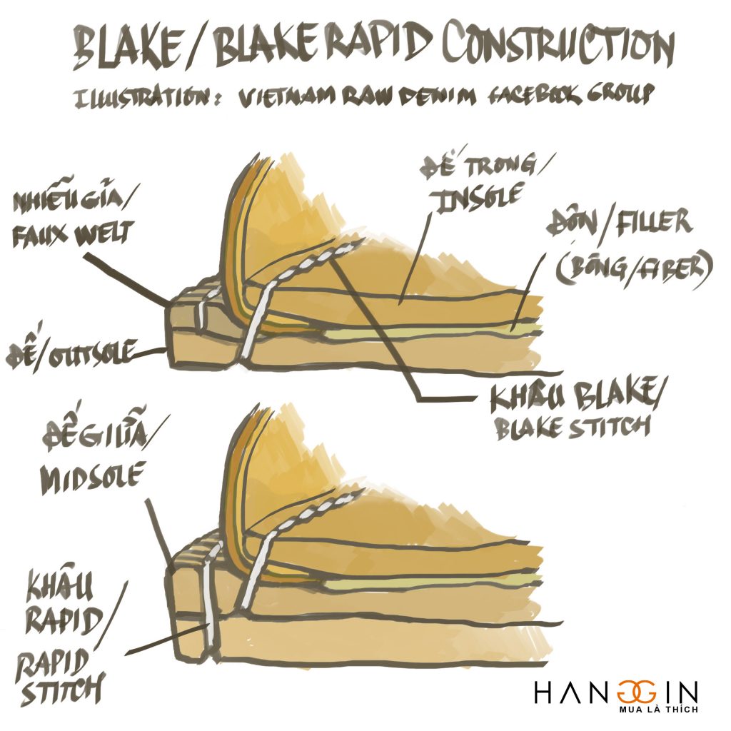 Cấu trúc đế giày Blake (Mckay)