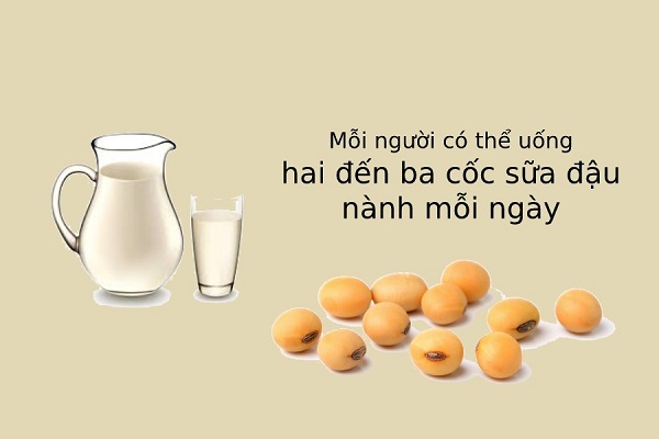 Ngày 2 đến 3 cốc sữa đậu nành đảm bảo hỗ trợ điều trị cho người tiểu đường